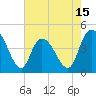 Harbor River tide chart for Thursday, May 15, 2025