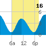 Harbor River tide chart for Friday, May 16, 2025