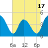 Harbor River tide chart for Saturday, May 17, 2025