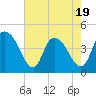 Harbor River tide chart for Monday, May 19, 2025