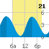 Harbor River tide chart for Wednesday, May 21, 2025
