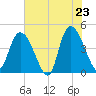Harbor River tide chart for Friday, May 23, 2025