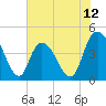 Harbor River tide chart for Thursday, June 12, 2025
