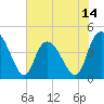 Harbor River tide chart for Saturday, June 14, 2025