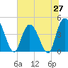 Harbor River tide chart for Friday, June 27, 2025