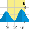 Harbor River tide chart for Friday, June 6, 2025