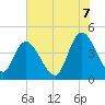 Harbor River tide chart for Saturday, June 7, 2025