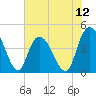 Harbor River tide chart for Saturday, July 12, 2025
