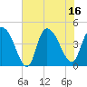 Harbor River tide chart for Wednesday, July 16, 2025