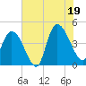 Harbor River tide chart for Saturday, July 19, 2025