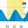 Harbor River tide chart for Wednesday, July 30, 2025