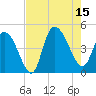 Harbor River tide chart for Friday, August 15, 2025