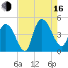Harbor River tide chart for Saturday, August 16, 2025