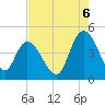 Harbor River tide chart for Wednesday, August 6, 2025