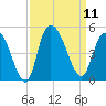 Harbor River tide chart for Thursday, September 11, 2025