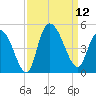 Harbor River tide chart for Friday, September 12, 2025
