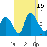 Harbor River tide chart for Monday, September 15, 2025