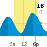 Harbor River tide chart for Tuesday, September 16, 2025
