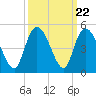 Harbor River tide chart for Monday, September 22, 2025