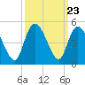 Harbor River tide chart for Tuesday, September 23, 2025