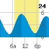 Harbor River tide chart for Wednesday, September 24, 2025
