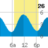 Harbor River tide chart for Friday, September 26, 2025