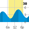 Harbor River tide chart for Tuesday, September 30, 2025