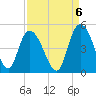 Harbor River tide chart for Saturday, September 6, 2025