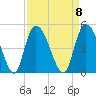 Harbor River tide chart for Monday, September 8, 2025