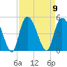 Harbor River tide chart for Tuesday, September 9, 2025