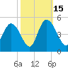 Harbor River tide chart for Wednesday, October 15, 2025