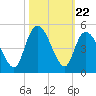 Harbor River tide chart for Wednesday, October 22, 2025