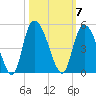 Harbor River tide chart for Tuesday, October 7, 2025