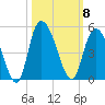Harbor River tide chart for Wednesday, October 8, 2025