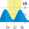 Harbor River tide chart for Saturday, November 15, 2025