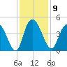 Harbor River tide chart for Tuesday, December 9, 2025