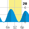 Harbor River tide chart for Tuesday, January 20, 2026