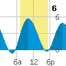 Harbor River tide chart for Tuesday, January 6, 2026