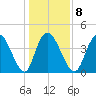 Harbor River tide chart for Thursday, January 8, 2026