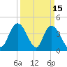 Harbor River tide chart for Sunday, March 15, 2026