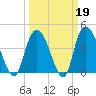 Harbor River tide chart for Thursday, March 19, 2026