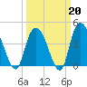 Harbor River tide chart for Friday, March 20, 2026