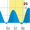 Harbor River tide chart for Saturday, March 21, 2026