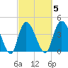 Harbor River tide chart for Thursday, March 5, 2026