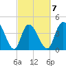 Harbor River tide chart for Saturday, March 7, 2026