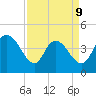 Harbor River tide chart for Thursday, April 9, 2026
