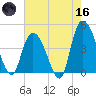 Harbor River tide chart for Saturday, May 16, 2026