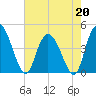 Harbor River tide chart for Wednesday, May 20, 2026