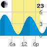 Harbor River tide chart for Saturday, May 23, 2026