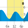 Harbor River tide chart for Friday, May 8, 2026